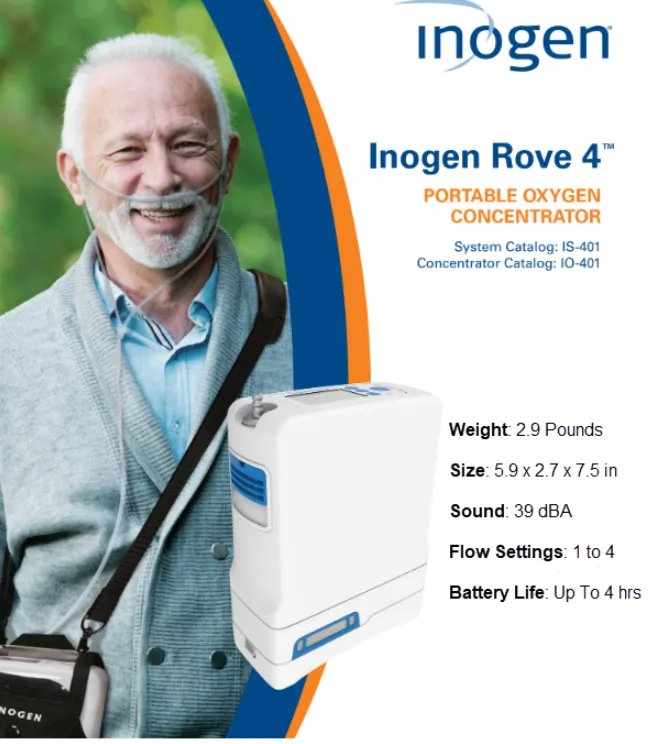 Inogen One Rove 4 Portable Oxygen Concentrator - Direct Pricing (PRIVATE SALE)