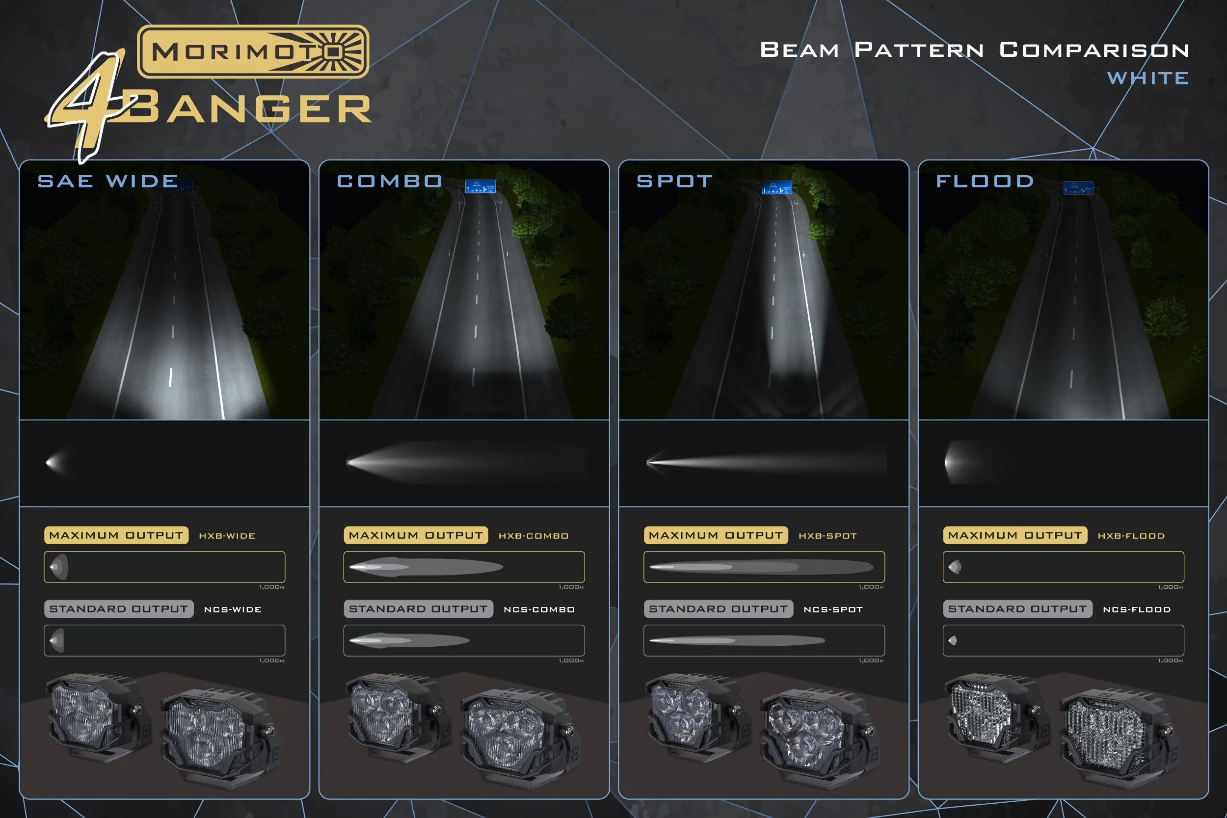 Morimoto 4Banger Ditch Light Kit: 21  F150 (HXB White Spot Beam)