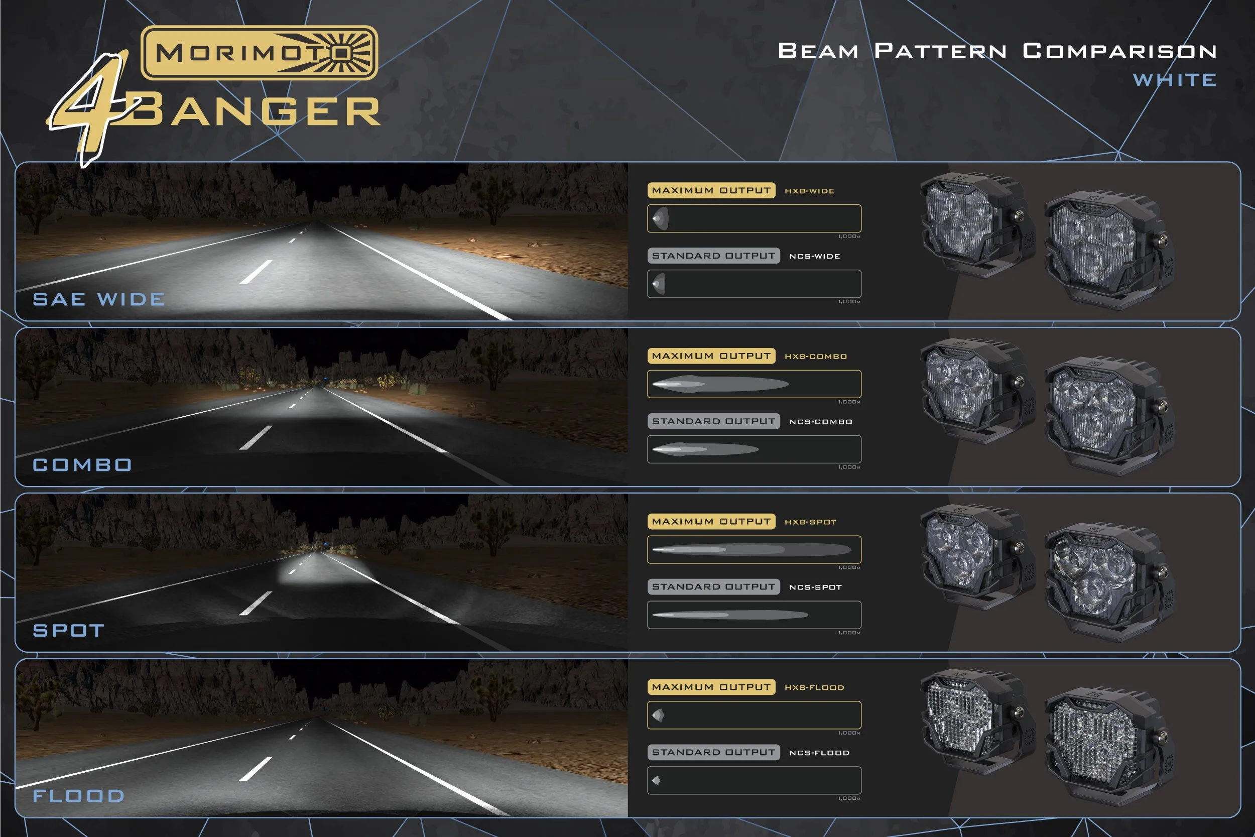 Morimoto 4Banger Ditch Light Kit: 21  F150 (HXB Yellow Combo Beam)