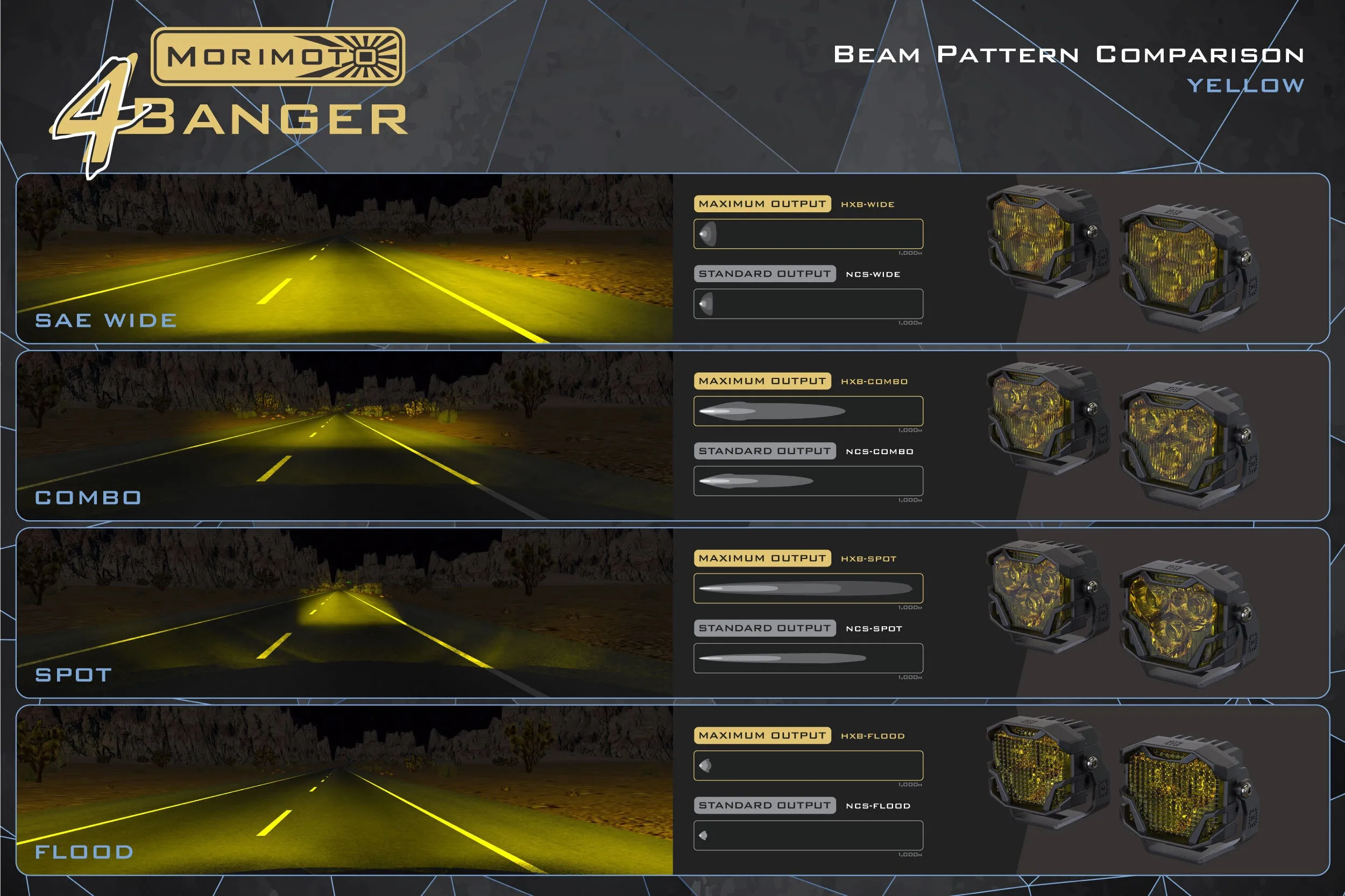 Morimoto 4Banger Ditch Light Kit: 21  F150 (HXB Yellow Combo Beam)