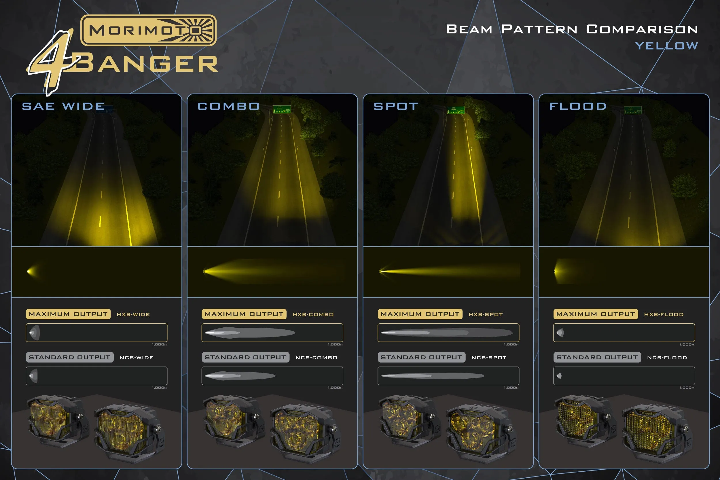 Morimoto 4Banger Ditch Light Kit: 21  F150 (HXB Yellow Combo Beam)